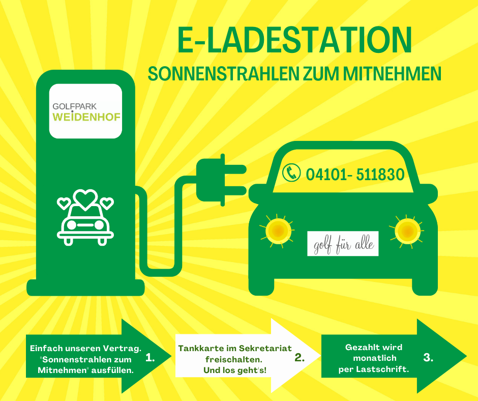 E-Ladestation auf dem Weidenhof